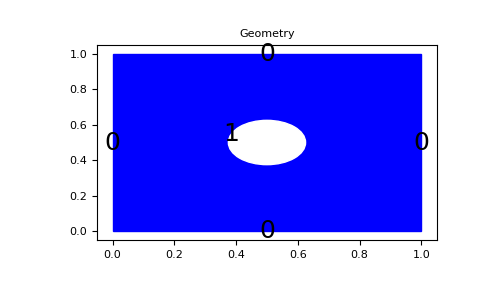 _images/geometry_2D_square_hole.png