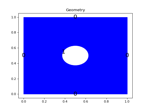 _images/geometry_2D_square_hole.png